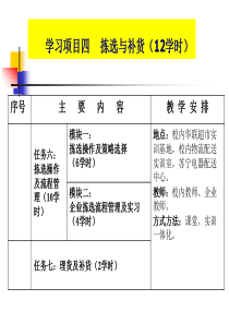 任务六货物拣选操作及策略选择（6学时）
