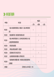 江苏省徐州市2019年中考生物复习 第五单元 生命活动的调节和生态系统的稳定 第10课时 血管、血液