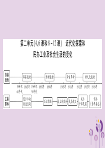 湖南省2019年中考历史复习 第一篇 教材系统复习 第2板块 中国近代史 第2单元（4、6课和8-1