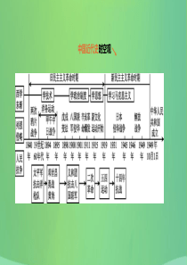 河北省2019年中考历史复习 第一部分 中国近代史 第03课时 资产阶级民主革命与中华民国的建立课件