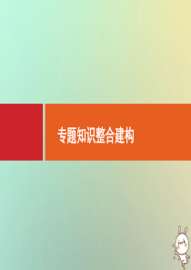 2021版高考历史大一轮复习 专题知识 整合建构 选修模块1课件 人民版
