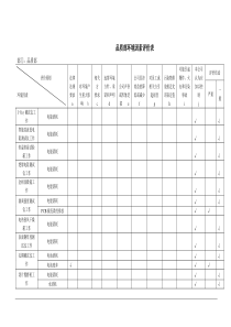 品质部环境因素评价表