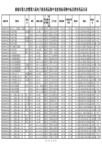 曲靖市第九次暨第六届电子商务药品集中竞价招标采购中...