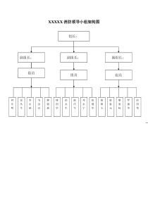 消防领导小组架构图(完整)
