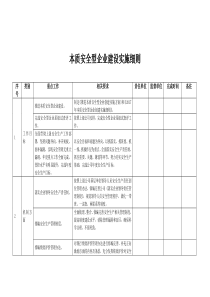 本质安全型企业建设实施细则