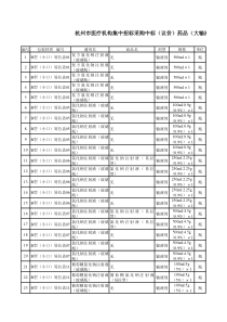 杭州市医疗机构集中招标采购中标(议价)药品(大输液)销