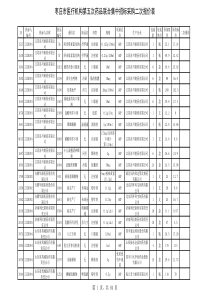 枣庄市医疗机构第五次药品联合集中招标采购二次报价表...