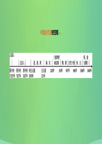 2019年中考历史复习 第一部分 中国古代史 第1课时 史前时期 中国境内人类的活动课件 新人教版