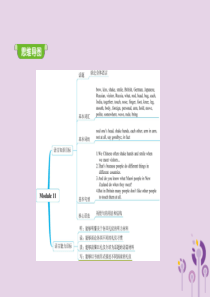 2019年春七年级英语下册 Module 11 Body language Unit 1 They 