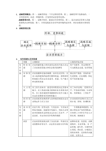 项目管理-项目管理简介(1)