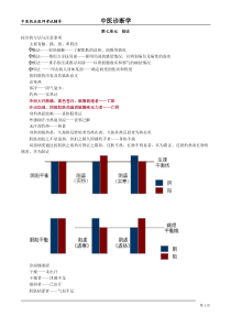 中医诊断学-按诊