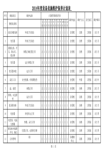 年度设备设施维护保养计划表