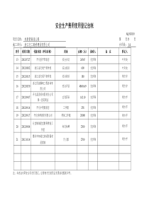 安全生产费用使用登记台帐