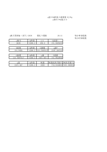 炼焦耗热量计算