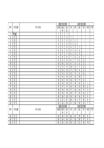 遗忘曲线艾宾浩斯记忆(Excel表格版)