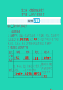 （滨州专版）山东省2019年中考生物总复习 第四单元 物种的延续 第二、三章课件