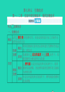 （滨州专版）山东省2019年中考生物总复习 第七单元 生物技术 第一、二章课件