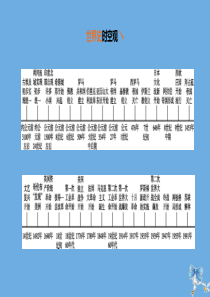 （北京专版）2020中考历史复习方案 第01篇 第03部分 世界史 第18课时 古代亚非文明、古代欧