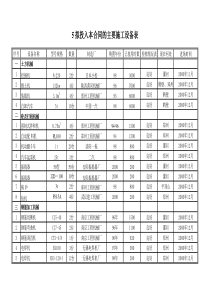 点击直接下载：[某橡胶坝全套标书及施组方案]施工机