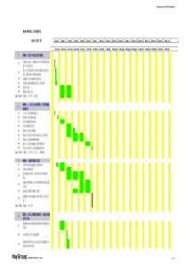 项目规划