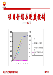 项目计划与进度控制-孔晓勇