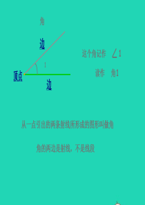 四年级数学上册 第3单元《角的度量》角的分类课件1 新人教版