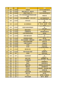 中小学生阅读指导目录(2020年版·初中)