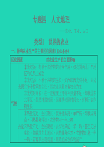 山东省德州市2019年中考地理 专题复习四 人文地理
