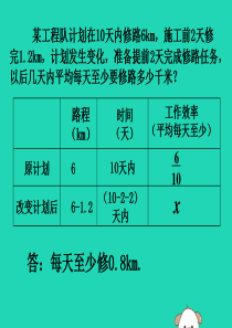 七年级数学下册 第九章 不等式与不等式组 9.2 一元一次不等式 每天的修路任务素材 （新版）新人教