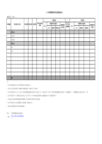 ××年财政拨款结余资金情况确认表