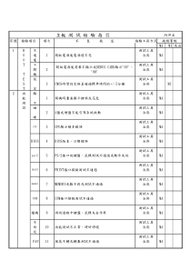 3、测试检验指引