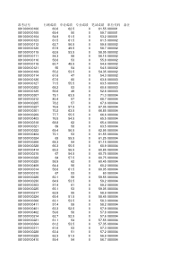 08滁州--2016年安徽省考试录用公务员笔试达到最低合格分数线人员成绩