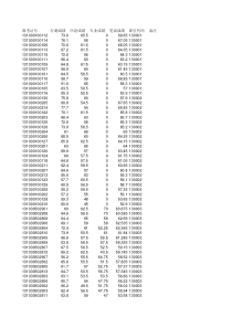 13宣城--2016年安徽省考试录用公务员笔试达到最低合格分数线人员成绩