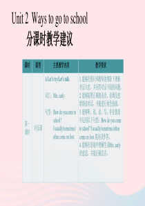 六年级英语上册 Unit 2 分课时教学建议课件 人教PEP版