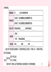 贵州省2019秋九年级物理全册 第3讲 电流 电路 电压 电阻习题课件（新版）新人教版