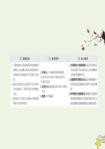 2021高考化学一轮复习 2.3 离子反应课件 苏教版