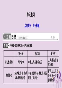 2019年春八年级历史下册 第二单元 社会主义制度的建立与社会主义建设的探索单元复习课件 新人教版