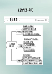 2019春七年级历史下册 第一单元 中华人民共和国的成立和巩固复习课件 鲁教版五四制