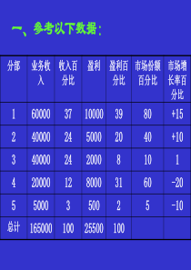 战略管理考试考试常用题