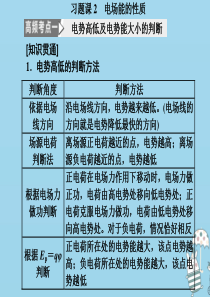2019-2020学年新教材高中物理 第十章 静电场中的能量 习题课2 电场能的性质课件 新人教版必