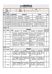 设计总监绩效考核表