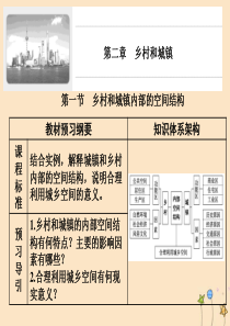 2019-2020学年新教材高中地理 第二章 乡村和城镇 第一节 乡村和城镇内部的空间结构课件 中图