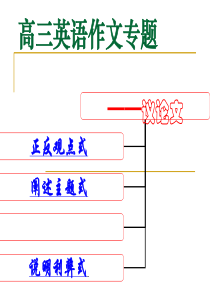 高中英语作文专题-议论文(24张)