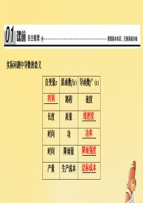 2019-2020学年高中数学 第四章 导数应用 2 导数在实际问题中的应用 2.1 实际问题中导数