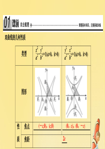 2019-2020学年高中数学 第二章 圆锥曲线与方程 3 双曲线 3.2 双曲线的简单性质课件 北