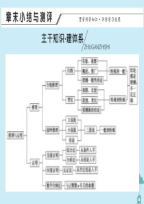 2019-2020学年高中数学 第二章 推理与证明章末小结与测评课件 新人教A版选修2-2