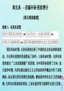 2019-2020学年高中历史 第6单元 20世纪以来中国重大思想理论成果 单元末—查漏补缺 提能增