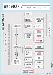 2019-2020学年高中地理 第四章 工业地域的形成与发展章末回顾与测评课件 新人教版必修2
