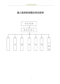 施工组织机构-及岗位职责