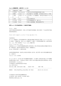MLDN-魔乐科技李兴华Oracle教程学习笔记